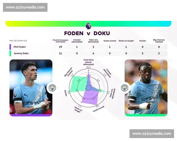 多库：正视低迷，曼城飞翼的状态回归宣言